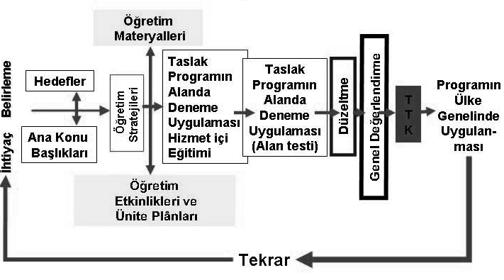 Talim ve Terbiye Kurulu