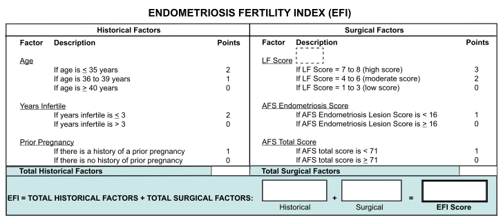 Endometriozis