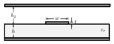 10 2.2.1. Düzlemsel İletim Hatlarının Avantajları Geniş bir bant genişliğine sahiptir. Az yer kaplayan ağırlıkça hafif devreler kullanılır. Entegre devre teknolojisine paralel olarak ucuzlamıştır.