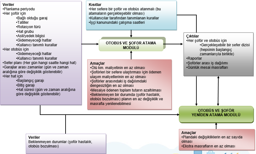 kolaylaştıran, elde bulunan veriyi bilgi ve sezgisel yaklaşımlarla kullanmayı sağlayan sistemlerdir.