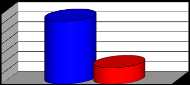 2009 YILI İÇERİSİNDE YAPILAN MAL ALIMI İHALELERİ 3 2,5 2 1,5 1 0,5 0 MAL ALIMI 2009 1 0 2009 2 0 2009 1 0 2009 3 0 2009 YILI DOĞRUDAN TEMİN