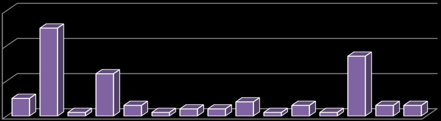 Daire BaĢkanı Maliye Uzmanı Maliye Uzman Yrd. Mali Hizmetler Uzm. Mali Hizm. Uzm. Yrd. APK Uzm. Uzman ġef Ġstatistikçi Çözümleyici Programcı Bilgisayar ĠĢlt.