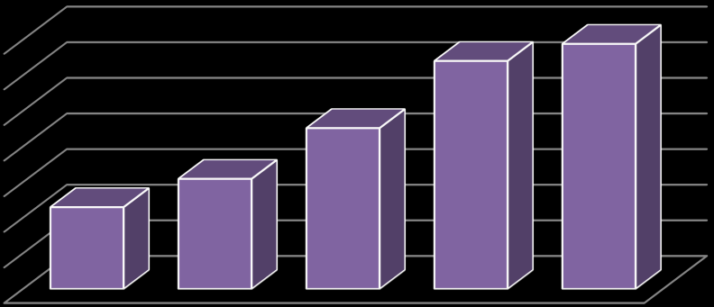 Tablo 19: 2013 Yılında Abone Olunan Yayınlar Sıra No Yayın Adı Sıra No Yayın Adı 1 BaĢbakanlık Mevzuat Külliyatı 7 The Economist 2 Vergi Külliyatı 8 Vergi Dünyası 3 Dünya Gazetesi 9 YaklaĢım 4 Wall