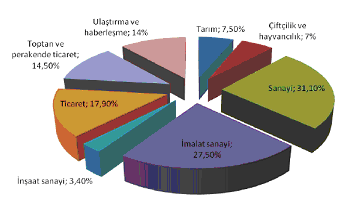 -Yüksek-alçak diyagram Şekil 2.3. Mayıs 2009-Aralık 2009 Döneminde Borsanın En Düşük ve En Yüksek Değerleri b- Kolon (çubuk) diyagramı Şekil 2.4.