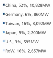 840 MW Sadece