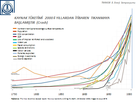 Özet 2000 li Yıllardan itibaren dünyamız artık acımasız bir sürece girmiştir.