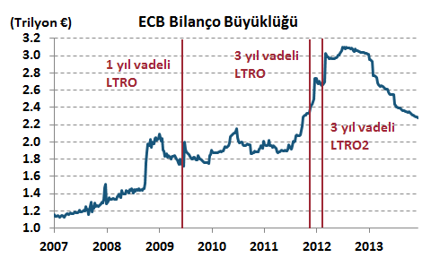 DenizBank Ekonomi Bülteni Yurt Dışı Gelişmeler Euro Bölgesindeki toparlanma kırılgan; ECB ek önlem için acele etmiyor.