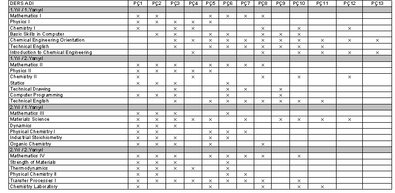 EK 3 PROGRAM ÇIKTILARI VE BÖLÜM