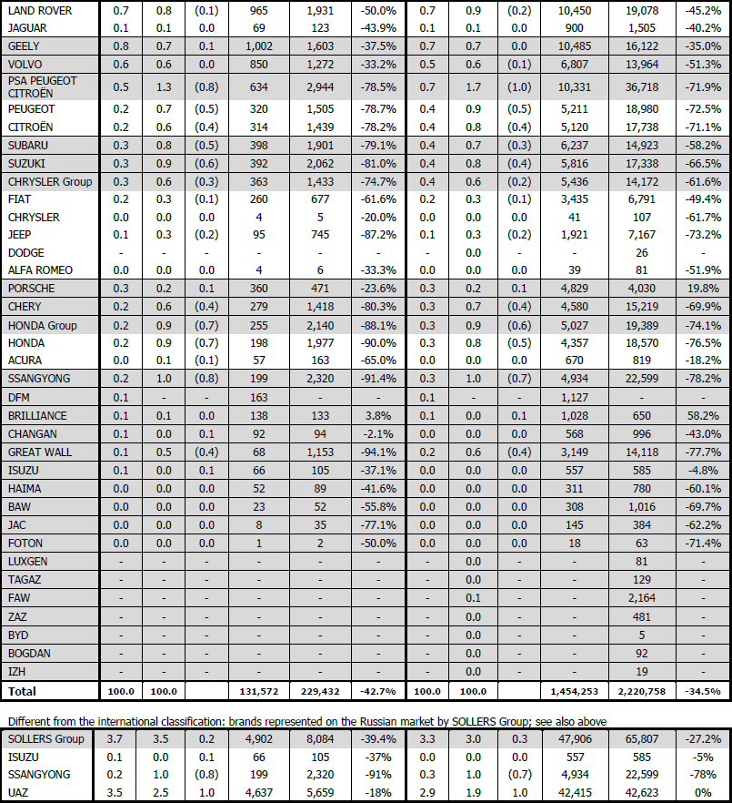 Brand / Group November % Share Volume % Share January-November Volume 2014 YoY 2014 YoY 2014 YoY 2014 YoY ALMANYA #### ####### 32 FRANSA #### ####### 14 BİRLEŞİK KRALLIK #### ####### 31 İTALYA ####