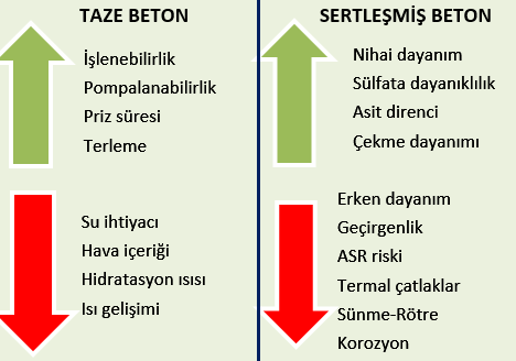 Mineral Katkı Etkisi Yüksek Fırın Cürufu Karışımda cüruf kullanımının çimento parametreleri