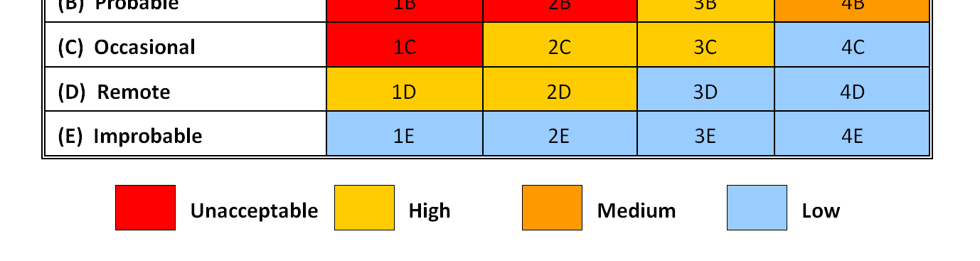 Risk Matriksi Boyutlarını Karşılaştırılması 4 x 5 Risk