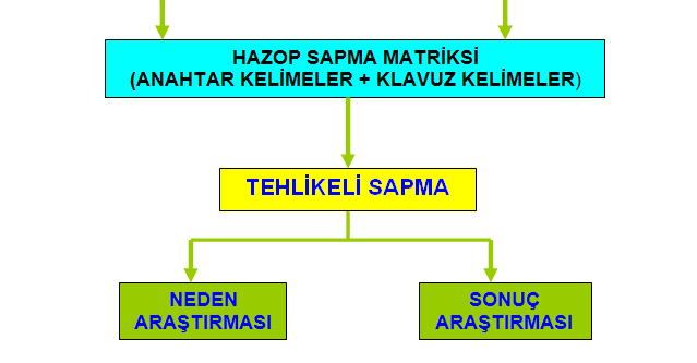 TEHLİKE ve RİSK 187 TEHLİKE