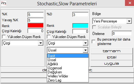 Grafik üzerinde var olan indikatörlerin son değerlerinin skala üzerinde işaretlenmesi