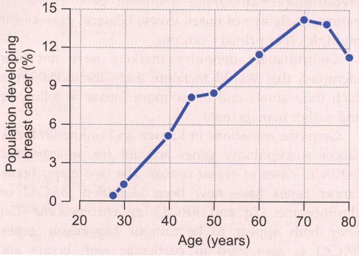 Etyoloji 35 yaş altında nadir Yaş insidens mortalite /100.