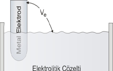 İki nokta arasında iyon konsantrasyonları