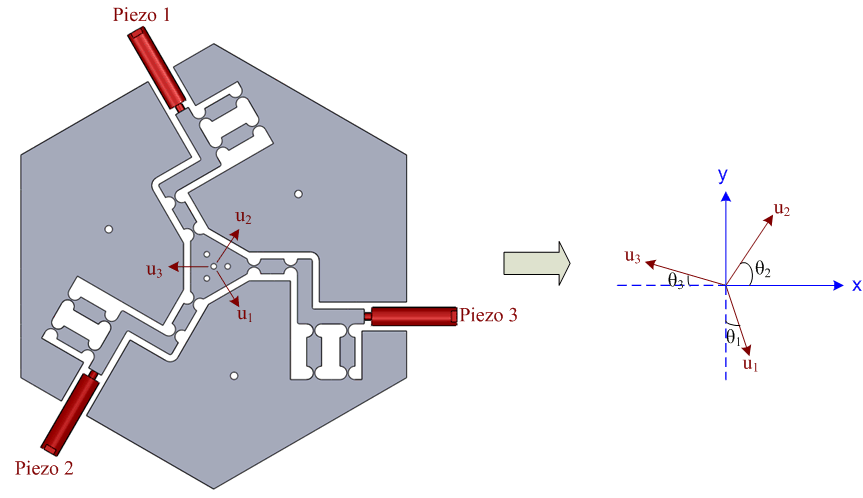 2.4. Mekanizmanın Deneysel Kinematiği Şekil 3: 3-PRR esnek bağlantılı mekanizmanın geometrik parametreleri.