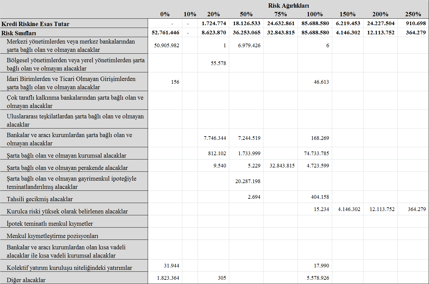 30.09.2014 itibarıyla konsolide olmayan sermaye yükümlülüğünün %89,3 ü kredi riskinden kaynaklanmaktadır.