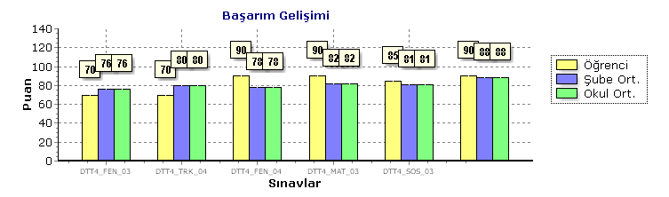 Öğrenci / No Melih Andaç Atik / 89 Kitapçık - Ö C Ö Ö Ö Ö Ö Ö Ö Ö C Ö C Ö Ö Ö Ö Ö D C Ö Ö Ö Ö Ö Ö Ö Ö Ö Ö B Ö Ö Ö Ö Ö SORULAR Doğru 14 12 10 10 8 54 Yanlış 1 0