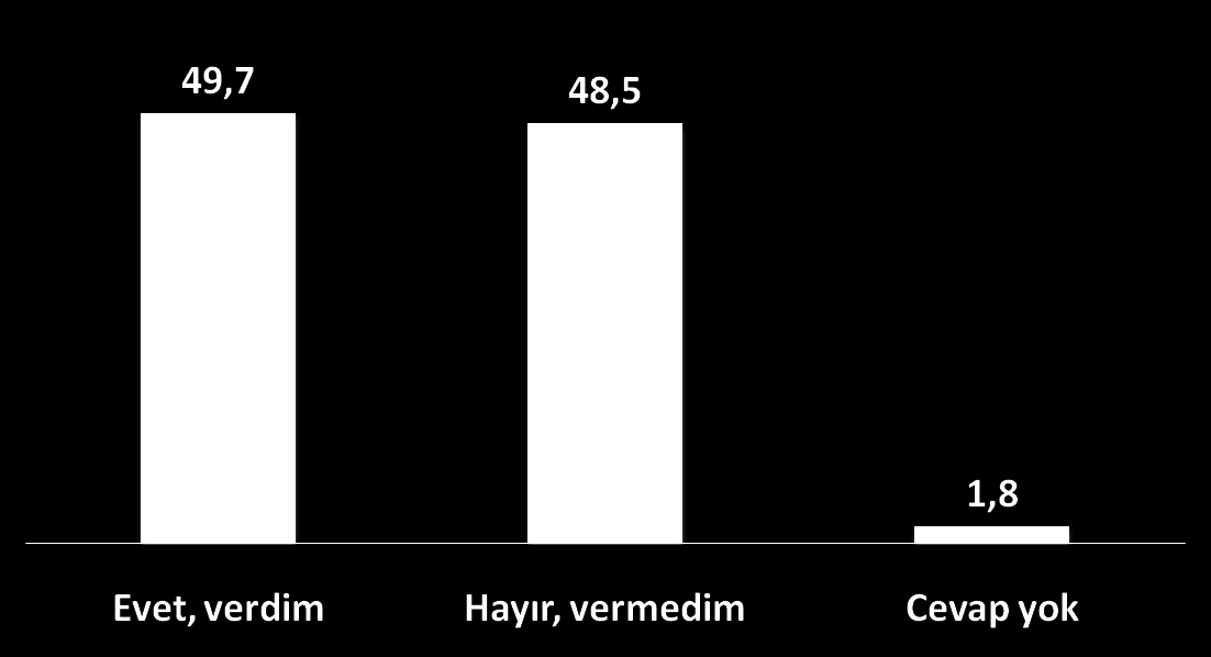 Bugüne Kadar CHP'ye