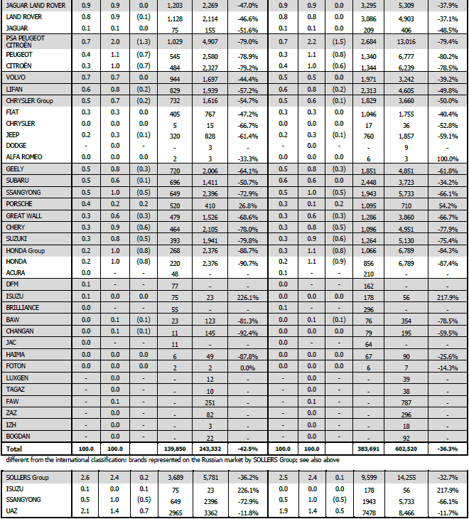 Brand / Group March % Share Volume % Share January-March Volume 2015 2014 YoY 2015 2014 YoY 2015 2014 YoY 2015 2014 YoY ALMANYA ##### ###### 32 FRANSA ##### ###### 14 BİRLEŞİK KRALLIK ##### ###### 31