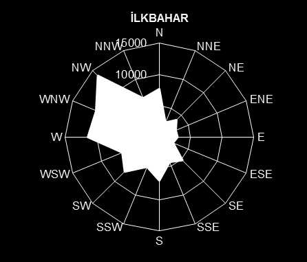 Şekil 4.13.