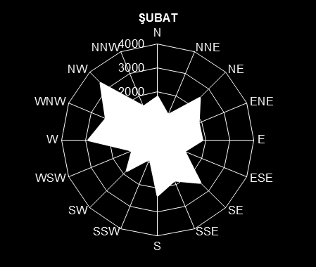 Şekil 4.14.