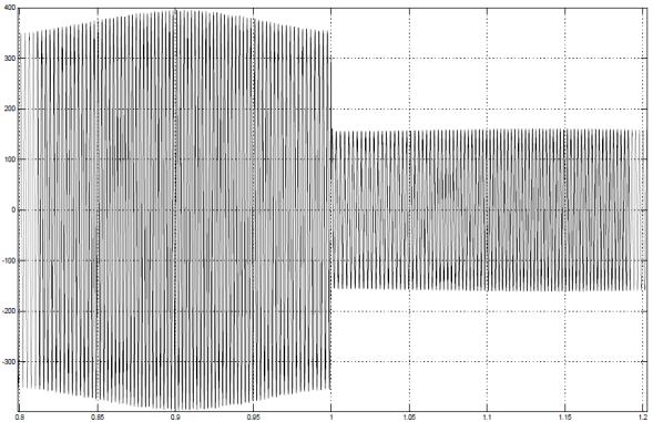 4. Hesaplamalı çalışma Simülasyon sırasında kullanılan sürekli mıknatıslı senkron generatörün parametre değerleri aşağıdaki çizelgede verilmiştir.