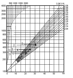 4.3.1.3 Schmidt Çekici Ölçümleri Tünel kazısı sırasında Trakya Formasyonu birimleri ile karşılaşılan kesimlerde Schmidt çekici ölçümleri yapılmıştır.