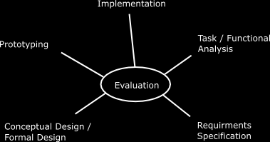 HıZLı UYGULAMA GELIŞTIRME RAD:( RAPID APPLICATION DEVELOPMENT ) HıZLı UYGULAMA GELIŞTIRME Kısa geliştirme çevrimleri üzerinde duran artımsal bir model.