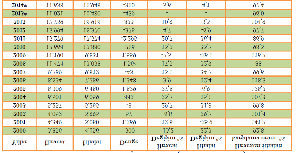 October / November / December 2014 Issue: 02 Volume: 01 Autumn Wter January / February / March Wter JEL KODU: (Ekonomi) C32-E62 & (Economy) ID:64 K:72 (Maliye Fance) ISSN Prt: 2148-8207 Onle