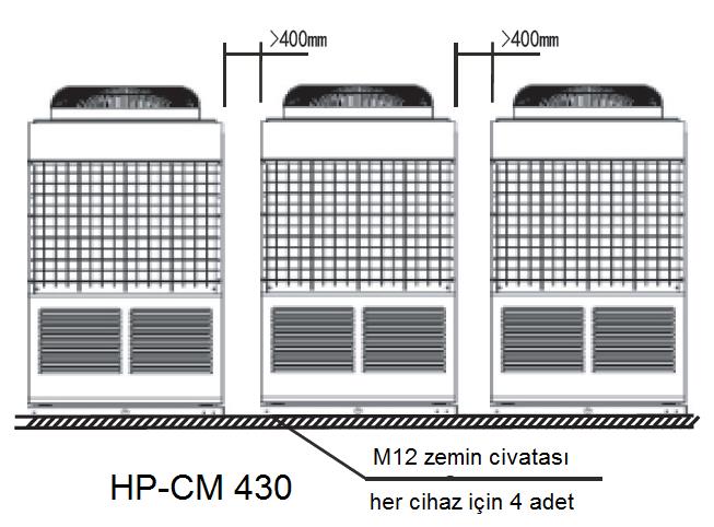Model HP CM 110 HP CM 200 HP CM 430 Statik Basınç Yüksek Fan Hızı (m³/h) Düşük Fan Hızı (m³/h) Yüksek Fan Hızı (m³/h) Düşük Fan Hızı (m³/h) Yüksek Fan Hızı (m³/h) Düşük Fan Hızı (m³/h) 0 6237 4618