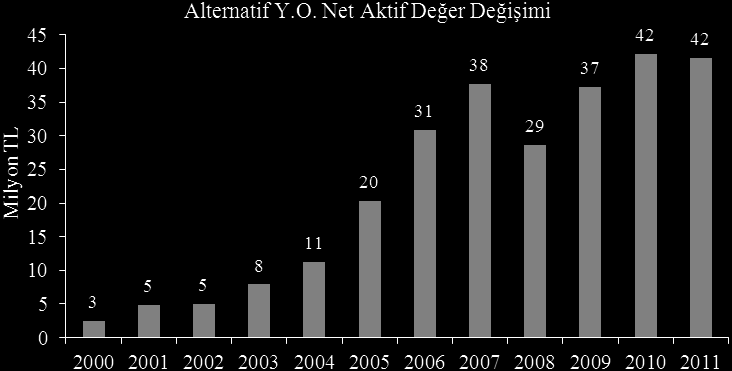 Alternatif Yatırım A.ġ. ve Sektördeki Yeri 2011 yılı 9 aylık verilerine göre Ģirketin bulunduğu sektörde 102 aracı kurum ile 1 vadeli iģlemler aracılık Ģirketi bulunmaktadır.