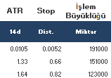 Pivot bir önceki işlem gününün orta fiyatıdır: P = (H+L+C)/3.