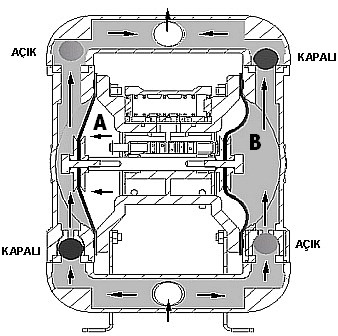 2.1. Diyafram çalışma sıcaklık değerleri Diyafram Malzemesi Çalışma sıcaklığı değerleri BUNA-N -12,2 ⁰C 65,6 ⁰C PTFE 4 ⁰C 104,4 ⁰C Santoprene -28,9 ⁰C 104,4 ⁰C Polyurethane -12,2 ⁰C 65,6 ⁰C VİTON -40