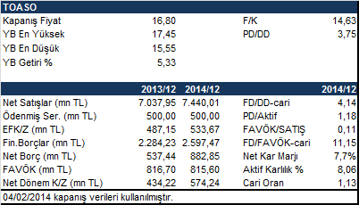 TOFAŞ TÜRK OTOMOBİL FABRİKASI A.Ş. - 2014/12 ÖZET BİLGİLER Şirketin 2015 te %15 artışla 8.