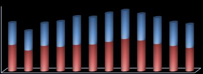 2.7.2. Limanlarımızda İşlem Gören Gemi Sayısının Yıllık Gelişimi Aylar Türk Bayraklı 2007 2008 2009 2010 2011 2012 2013 2014 Yabancı Bayraklı Türk Bayraklı Yabancı Bayraklı Türk Bayraklı Yabancı