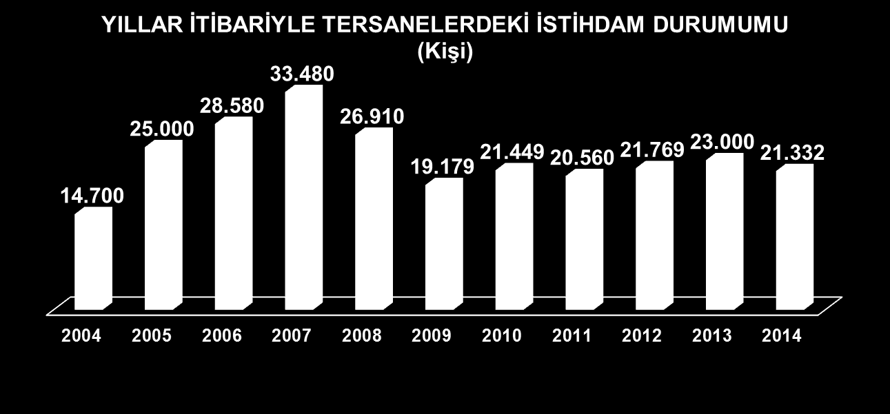 88 4.3 Sektörel İhracat ve Bilgileri 2014 yılında 1,27 milyar $ lık ihracat