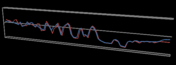 B01 B05 B09 B13 B17 B21 B25 B29 B33 B37 B41 B45 B49 B53 B57 B61 B65 B69 B73 B77 Cüce, Bakan ve Akıncı 3. BULGULAR VE TARTIŞMA 3.1. Analiz Sonuçları Tüm istasyonlarda yerinde yapılan fiziki ölçüm