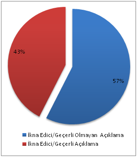 ĠçiĢleri Bakanlığının 2014 yılı Faaliyet Raporu değerlendirildiğinde raporun bazı eksikliklerine rağmen genelde mevzuat hükümlerine uygun olarak yayımlandığı görülmüģtür.