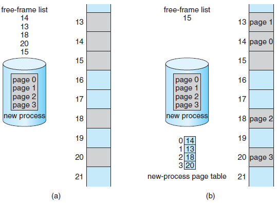 Paging 32-bit CPU da genellikle 32-bit ile page table adresi verilir. 2 32 adet fiziksel page frame bulunur.