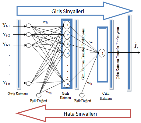 Şekil 3.