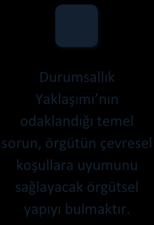 Yönetim Biliminin Gelişimi Sovyetler Birliği yle girişilen teknoloji ve bilim alanındaki rekabetin, başarılı yönetim yaklaşımlarının bilimsel çalışmalarla bulunabileceği inancını pekiştirmesi ve