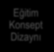 Bizi tercih etme nedeniniz Özgün Eğitim Modülleri Workshop Uygulama Eğitim Koçluğu Eğitim Danışmanlığı Eğitim Konsept Dizaynı Yerinde Eğitim Modeli Güncel Eğitimler Özel