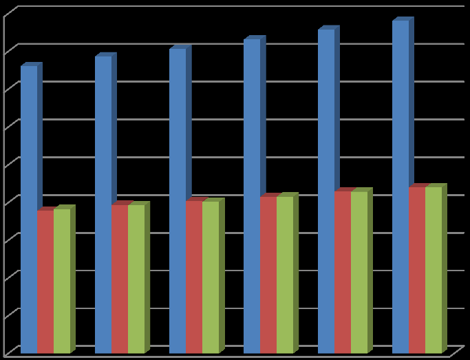 66 Tablo 2.11. Şanlıurfa İlinin Nüfus Seyri (2007-2013). Yıl Toplam Nüfus Erkek Nüfus Kadın Nüfus 2007 1.523,099 756,655 766,444 2008 1.574,224 788,278 785,946 2009 1.613,737 809,222 804,515 2010 1.