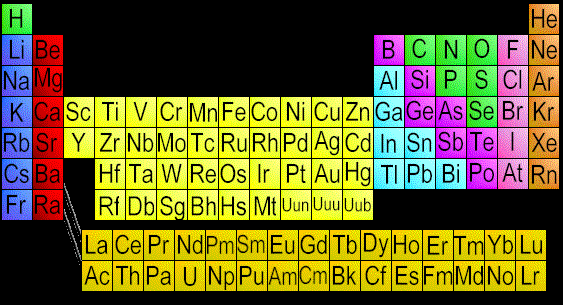 Bu gruptaki katyonların hepsini çöktürebilen ortak bir reaktif yoktur. Na, K ve Li alkali metaller grubunun üyeleridir.