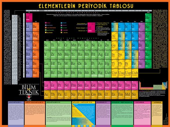 Metaller Grup 1: Alkali metaller, doğada nispeten bol bulunurlar. Bu elementlerin bazı bileşikleri tarih öncesi yıllardan beri bilinmekte ve kullanılmaktadır.