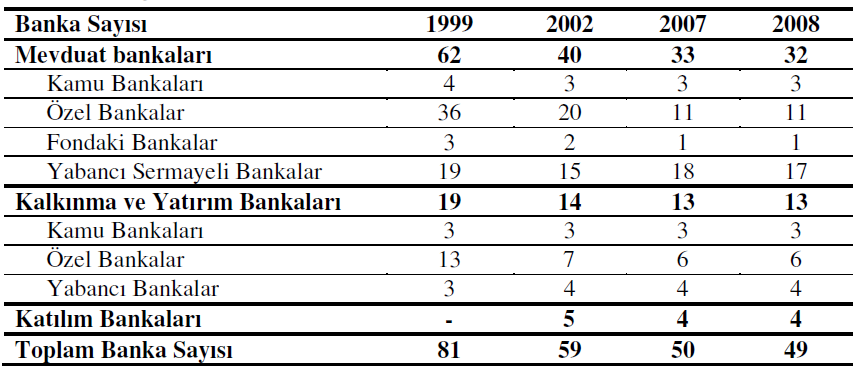 21 Bankaların kullandırdıkları kredilerde risk yoğunlaşmalarının önlenmesi için bir gruba kullandırılacak kredilerin hesabında doğrudan ve dolaylı kredilerin birlikte dikkate alınması yönünde yapılan