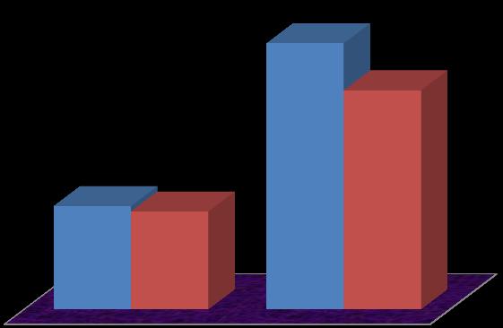 Tablo 9-2012-2013 Öğretim Yılı Yüksek Lisans ve Doktora Programları Birimin Adı Programı Yüksek Lisans Doktora TOPLAM Tezli Tezsiz Sosyal Bilimler Enstitüsü Temel İslam Bilimleri 51 - - 51 Sosyal