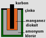 5.2.2. Çift Eriyikli Pillerin Temel Kimyasal Etkisi ve Yapısı Volta pili bir müddet akım verdikten sonra uçlarındaki gerilim düģmeye baģlar. Bunun sebebi yukarıda anlatılan polarizasyon olayıdır.