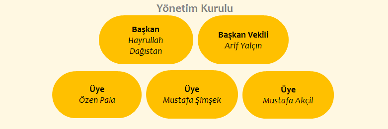 3) (27 Ekim 2015) Ankara 5. Sulh Ceza Hakimliği'nin 26.10.2015 tarihli 2015-4104 D.iş Sayılı kararı ile Şirketimizin yönetim kuruluna kayyım atanmasına karar verilmiştir.